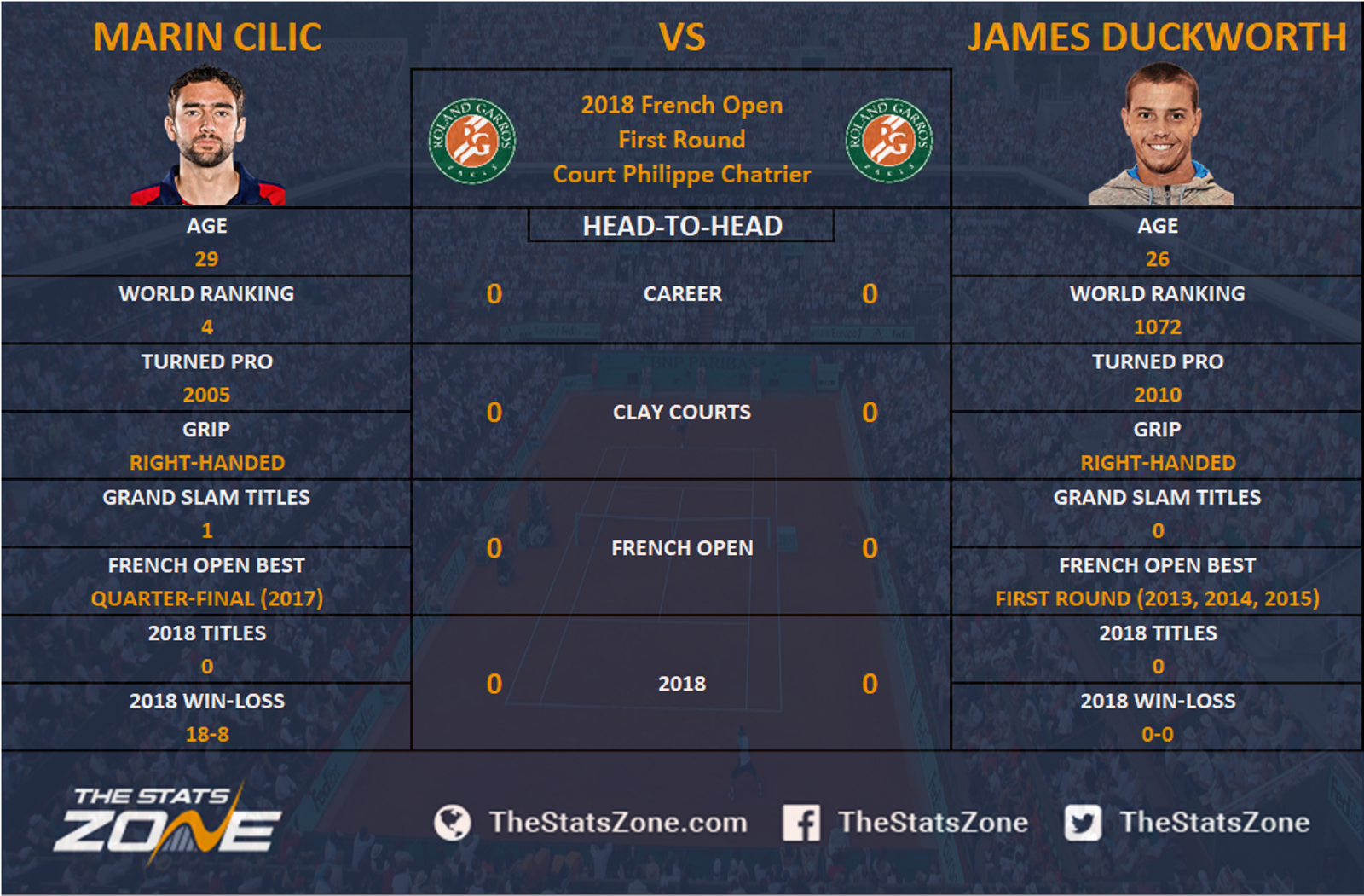 james duckworth vs karen khachanov prediction