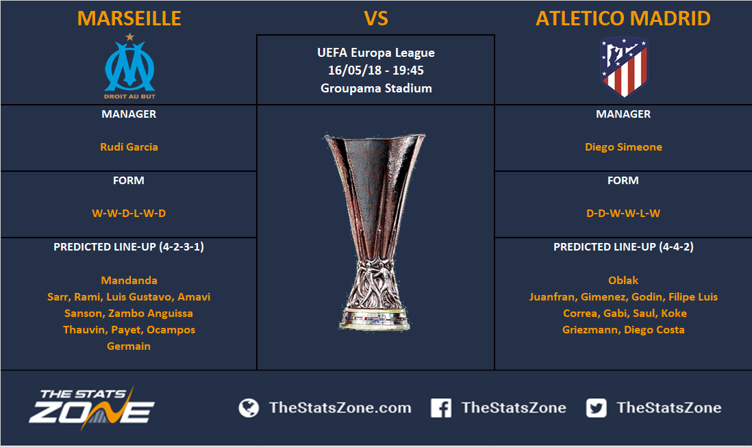 2017-18 Europa League Final - Marseille vs Atletico Madrid ...