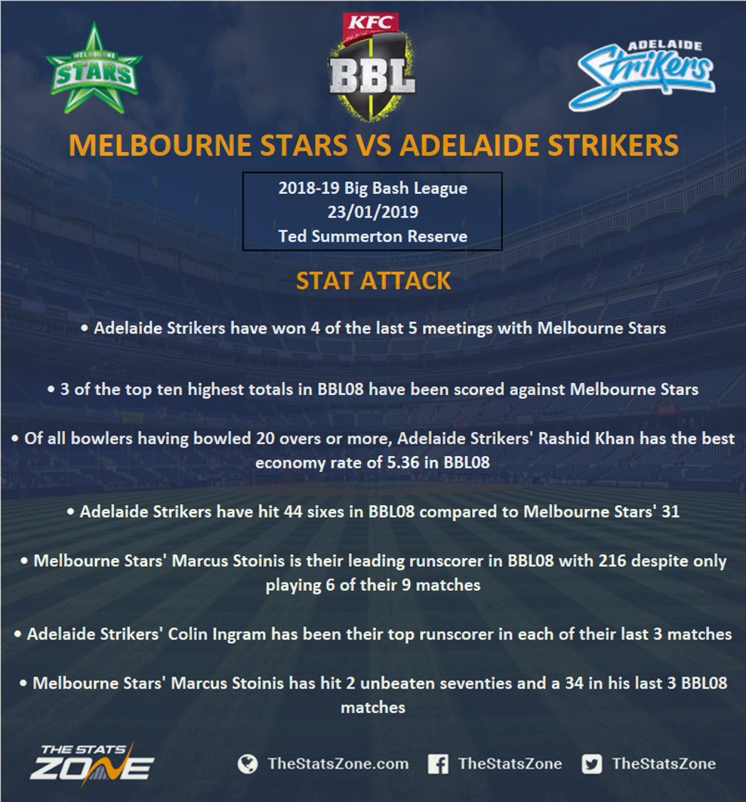 2018-19 Big Bash League – Melbourne Stars Vs Adelaide Strikers Preview ...