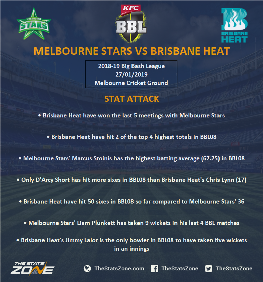 201819 Big Bash League Melbourne Stars vs Brisbane Heat Preview