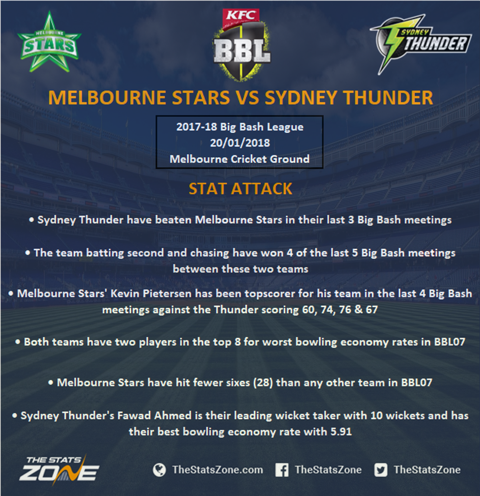 2017-18 Big Bash League – Melbourne Stars Vs Sydney Thunder Preview ...