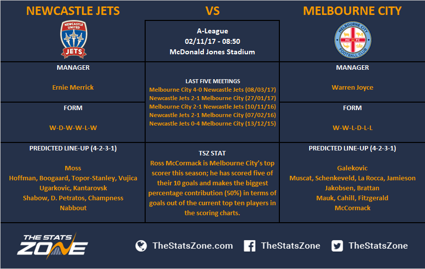 ALeague In Focus Newcastle Jets vs Melbourne City Preview The