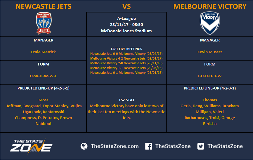 ALeague In Focus Newcastle Jets vs Melbourne Victory Preview The