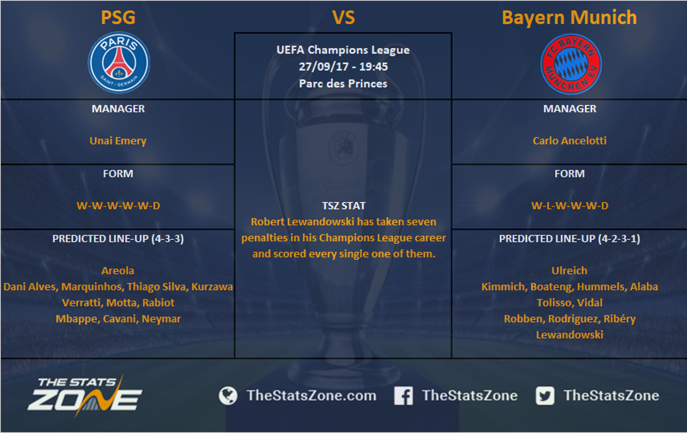 statistiques psg bayern