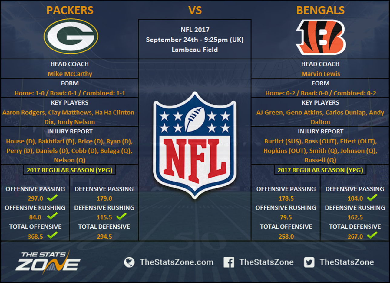 rams vs bengals score prediction