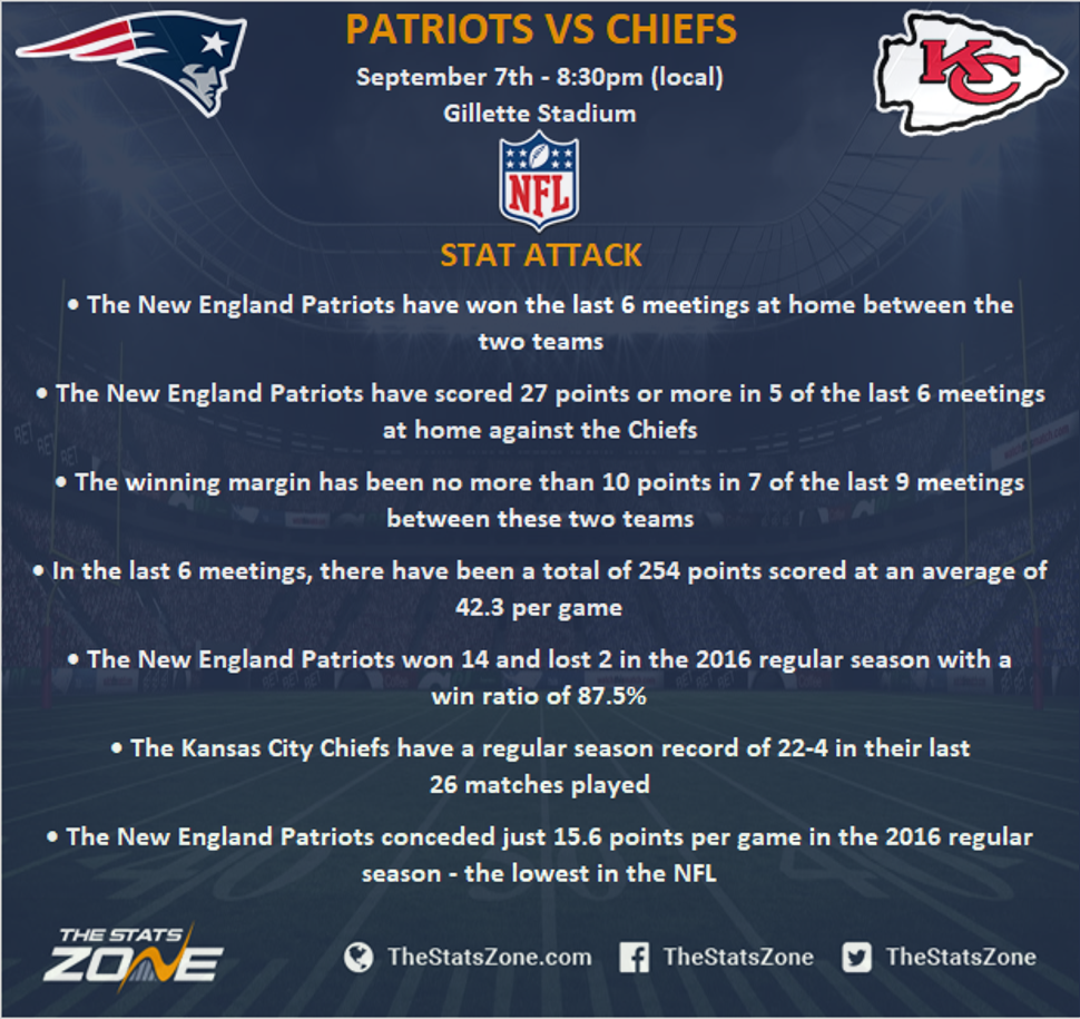 NFL 2017 - New England Patriots vs Kansas City Chiefs 