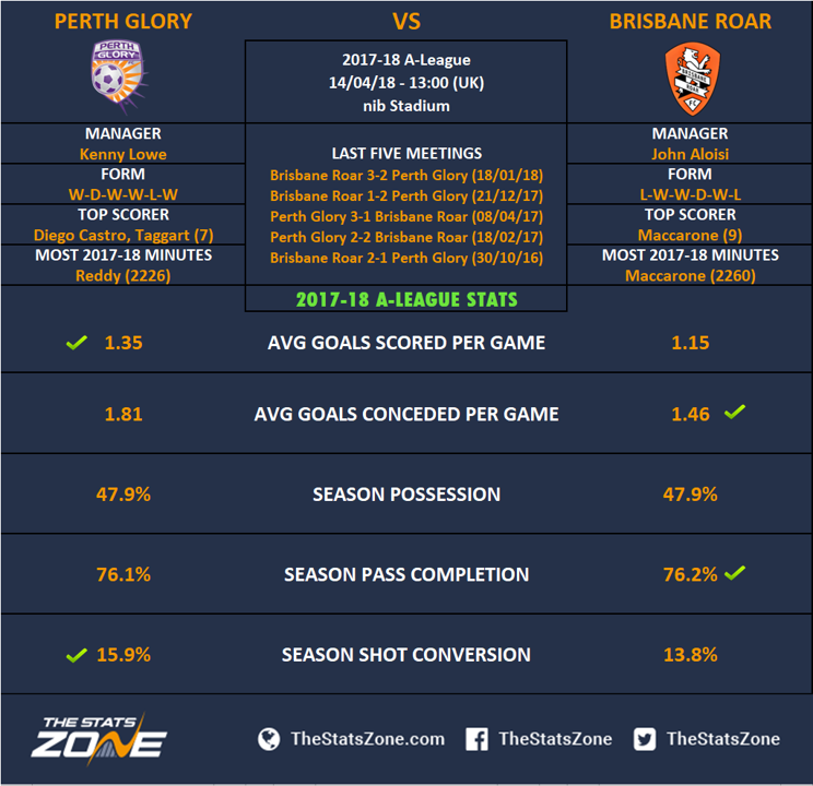 download perth glory ticket prices