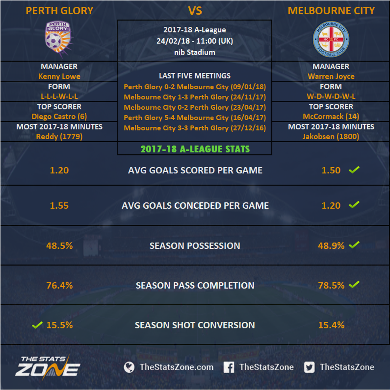 download melbourne city fc vs perth glory tickets