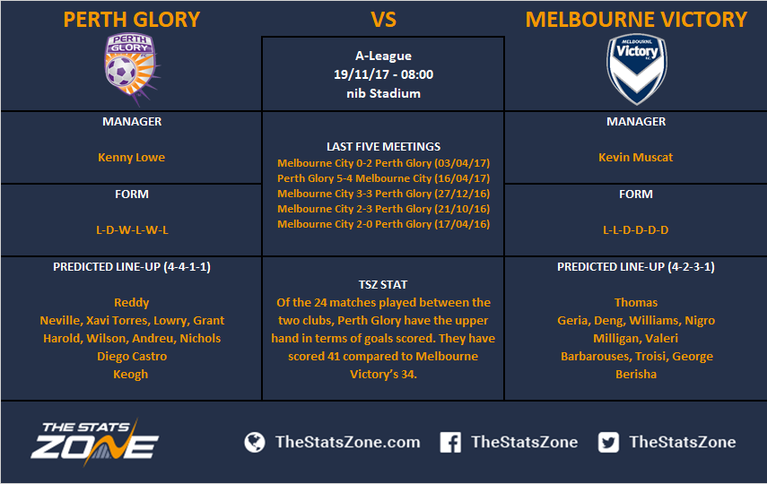 ALeague In Focus Perth Glory vs Melbourne Victory Preview The Stats Zone