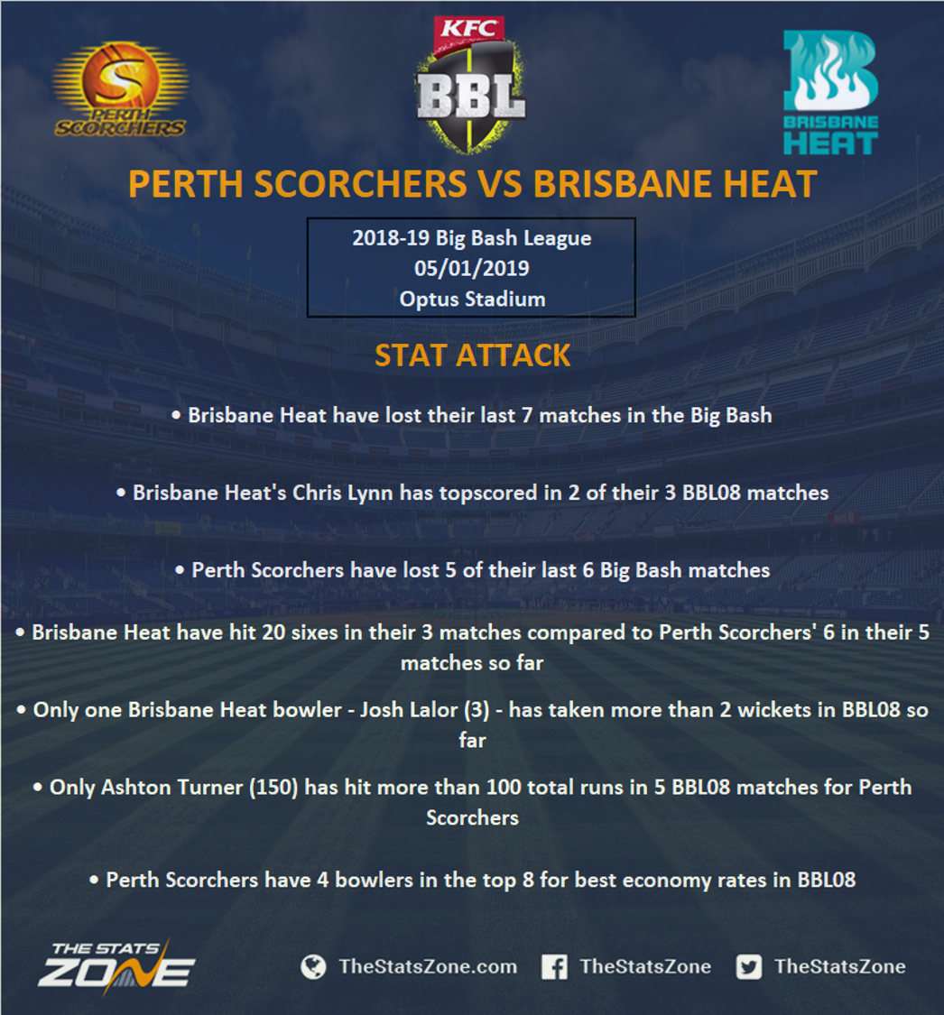 2018 19 Big Bash League Perth Scorchers Vs Brisbane Heat Preview And Prediction The Stats Zone