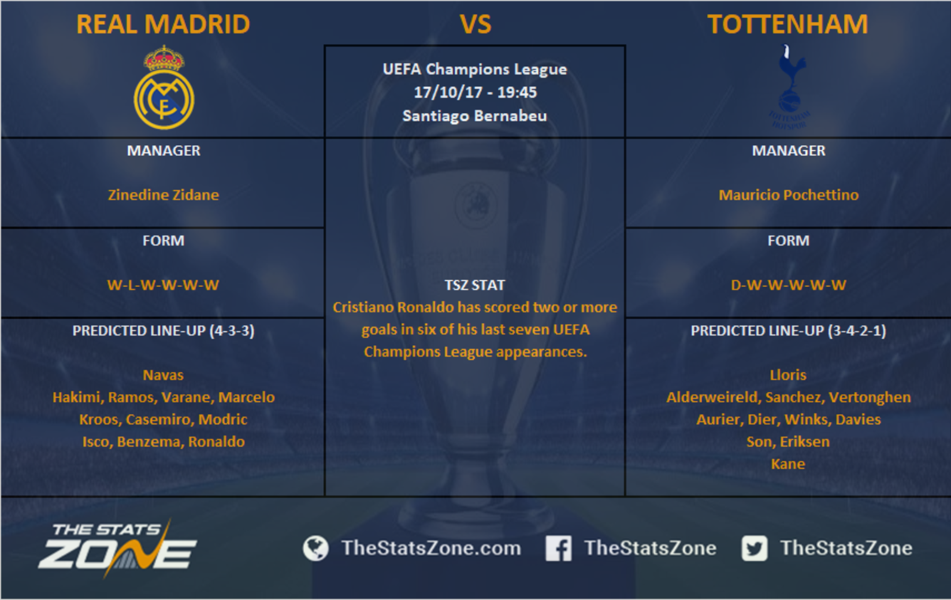 Uefa Champions League 17 18 Real Madrid Vs Tottenham Preview The Stats Zone