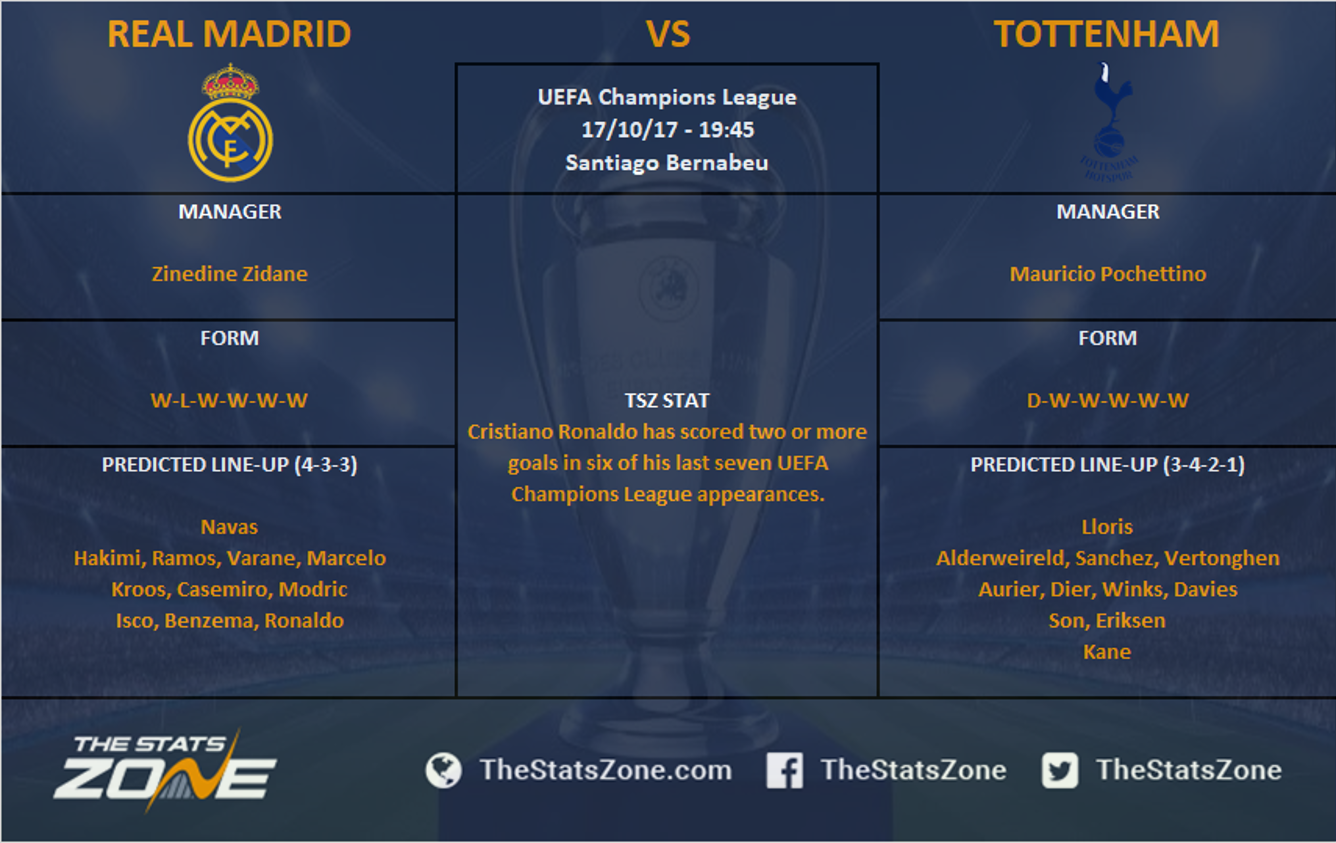 real madrid total ucl trophies