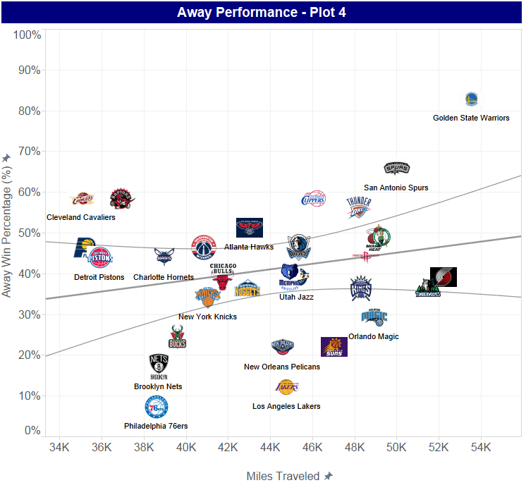 nhl travel miles