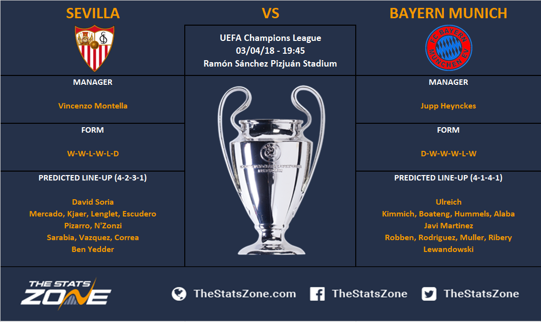 Champions League In Focus Sevilla Vs Bayern Munich Preview The Stats Zone