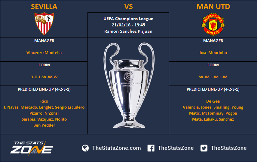 Champions League In Focus Sevilla Vs Manchester United Preview The Stats Zone