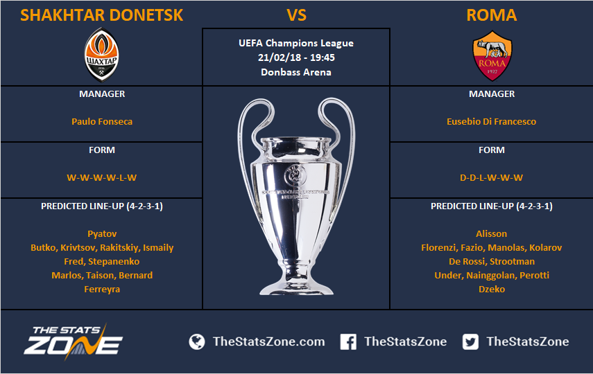 Champions League In Focus Shakhtar Donetsk Vs Roma Preview The Stats Zone