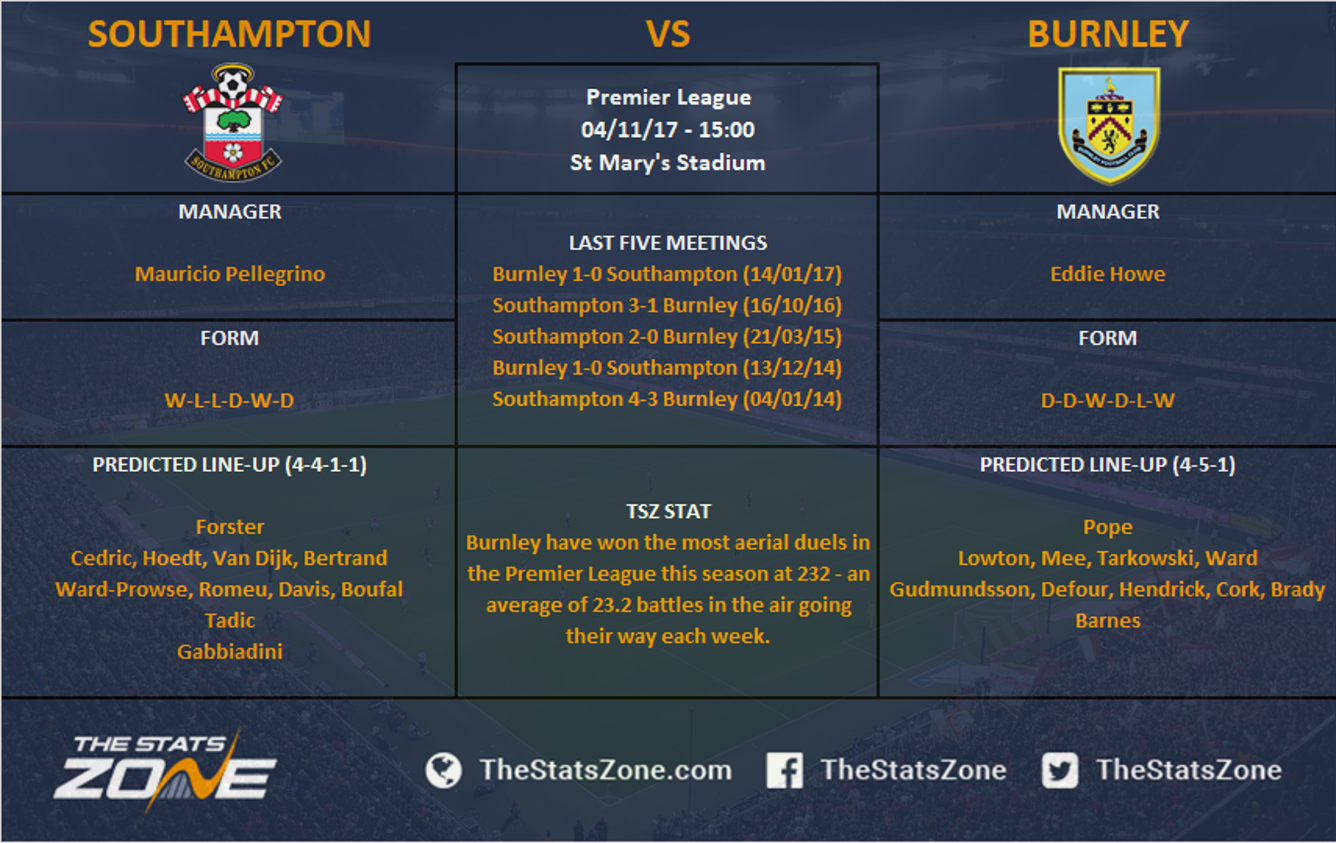 Premier League In Focus Southampton Vs Burnley Preview The Stats Head To Last Five Meetings Southampton W3 Burnley W2 Premier League