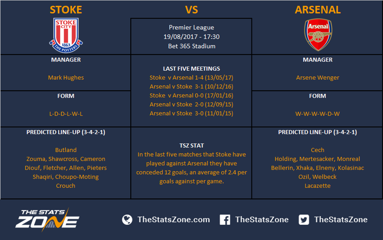 Premier League In Focus – Stoke Vs Arsenal Preview - The Stats Zone