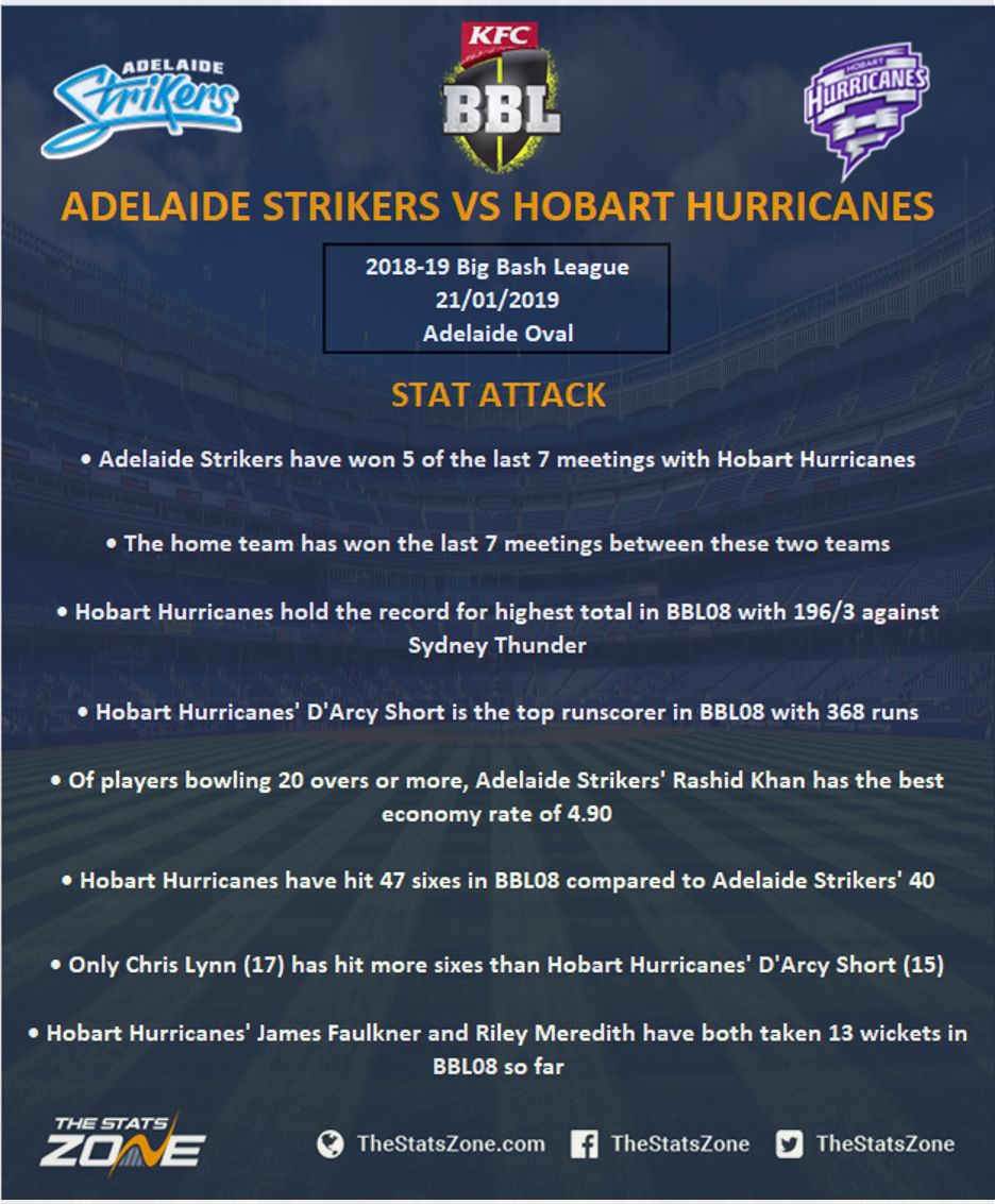 201819 Big Bash League Adelaide Strikers vs Hobart Hurricanes