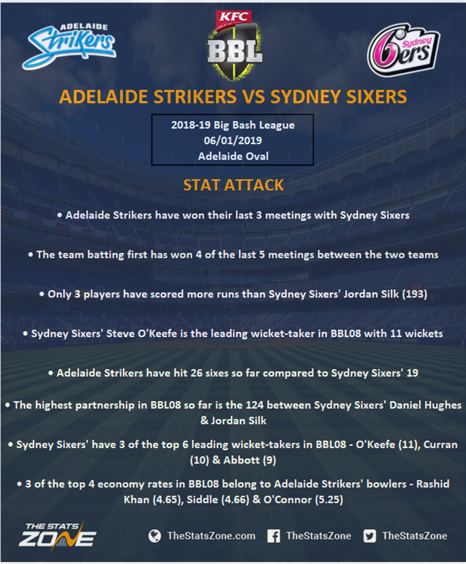 201819 Big Bash League Adelaide Strikers vs Sydney Sixers Preview