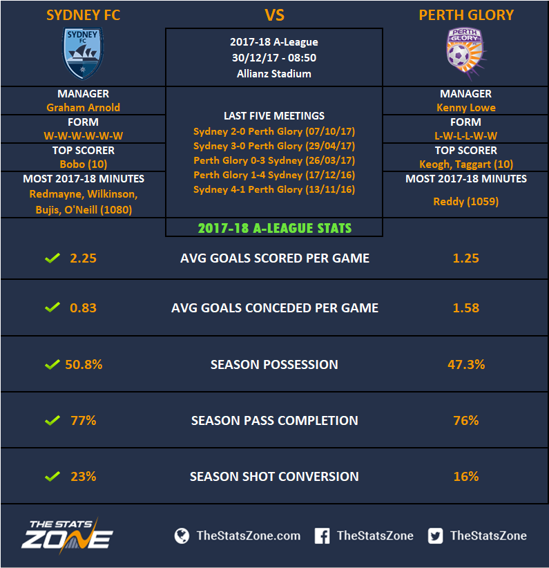 download western sydney wanderers vs perth glory prediction