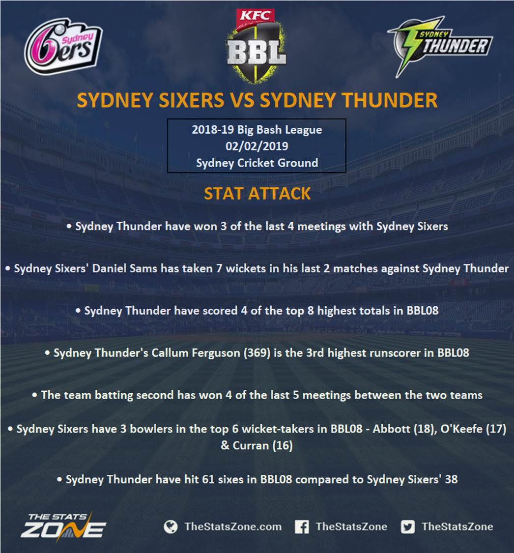 201819 Big Bash League Sydney Sixers vs Sydney Thunder Preview & Prediction The Stats Zone