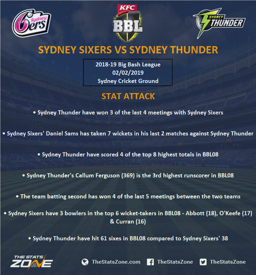 BBL08 season preview: Sydney Sixers