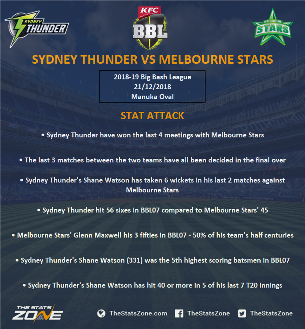 201819 Big Bash League Sydney Thunder vs Melbourne Stars Preview