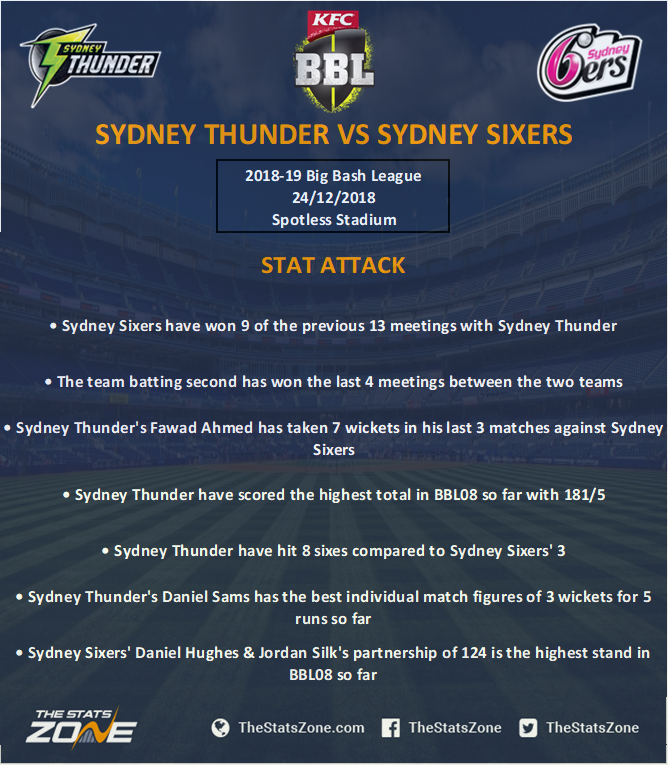 2018-19 Big Bash League – Sydney Thunder Vs Sydney Sixers Preview ...