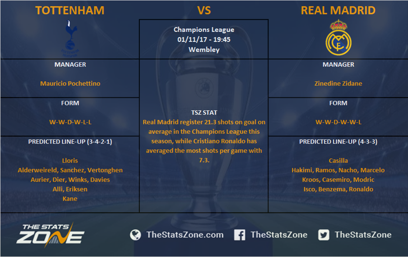 Champions League In Focus Tottenham Vs Real Madrid Preview The Stats Zone