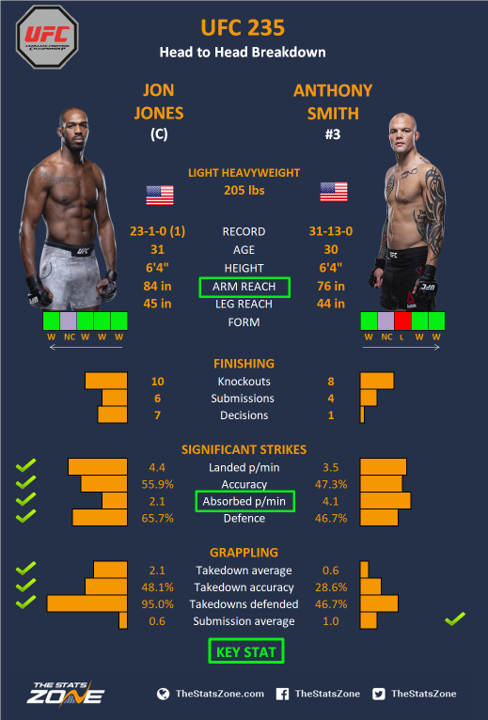 jon jones vs anthony smith ao vivo