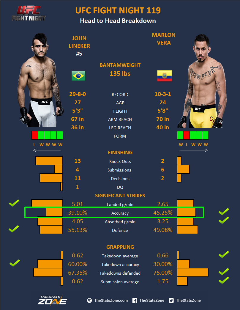 Комбинации UFC 3. Юфс 3 комбинации ударов. Приемы в юфс 3. Комбинации в UFC 4.