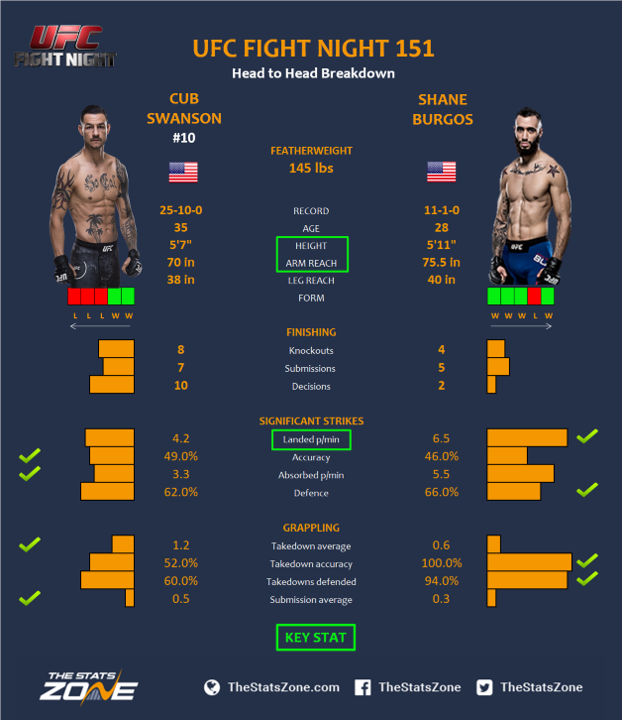 Ufc fight night sale 151 free live stream