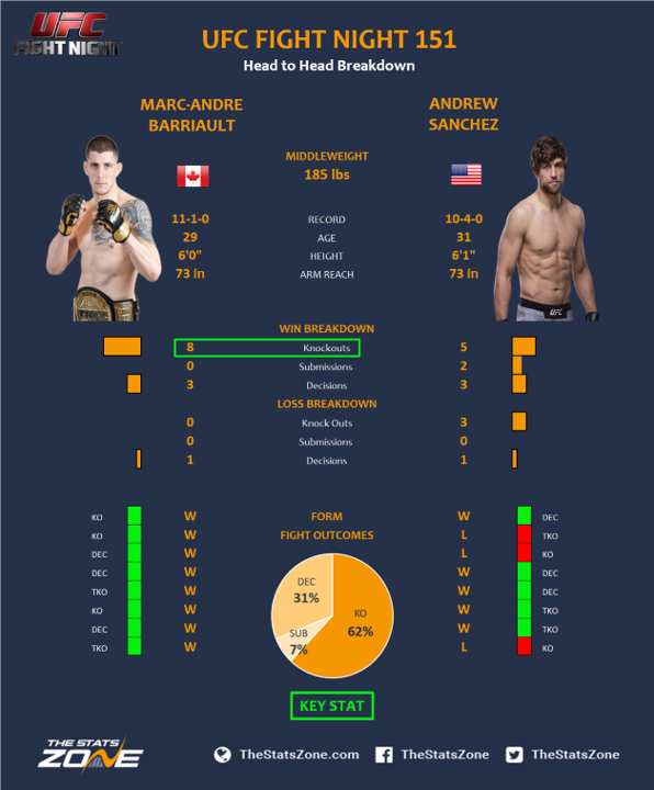 ufc 151 odds