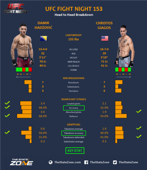 Ufc fight night on sale 153 free live stream