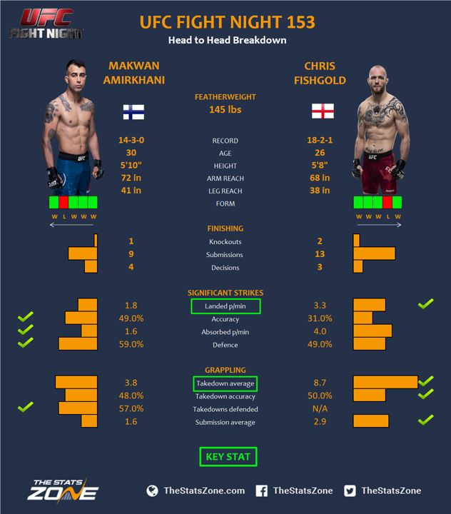 Ufc fight night on sale 153 live stream free