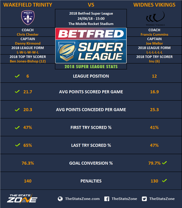 2023 Season Ticket Prices - Widnes Vikings