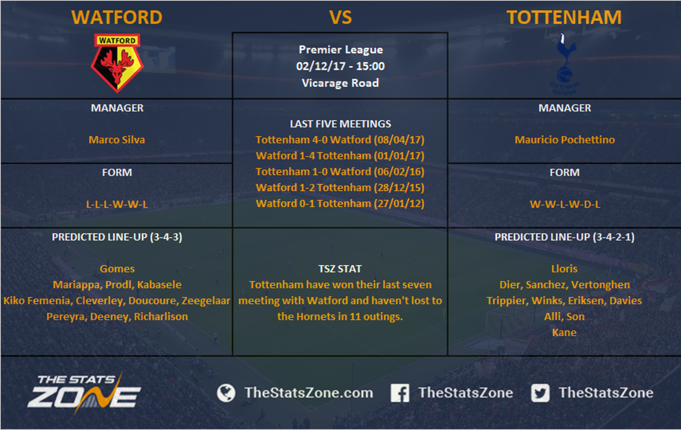 FPL Gameweek 15 - Fixtures And Predicted Line-ups - The Stats Zone1336 x 843