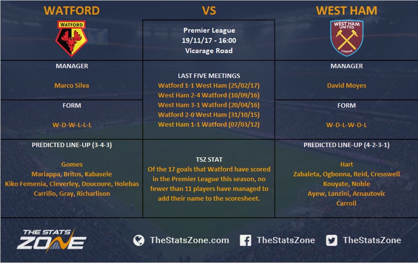 West ham vs watford Watford vs