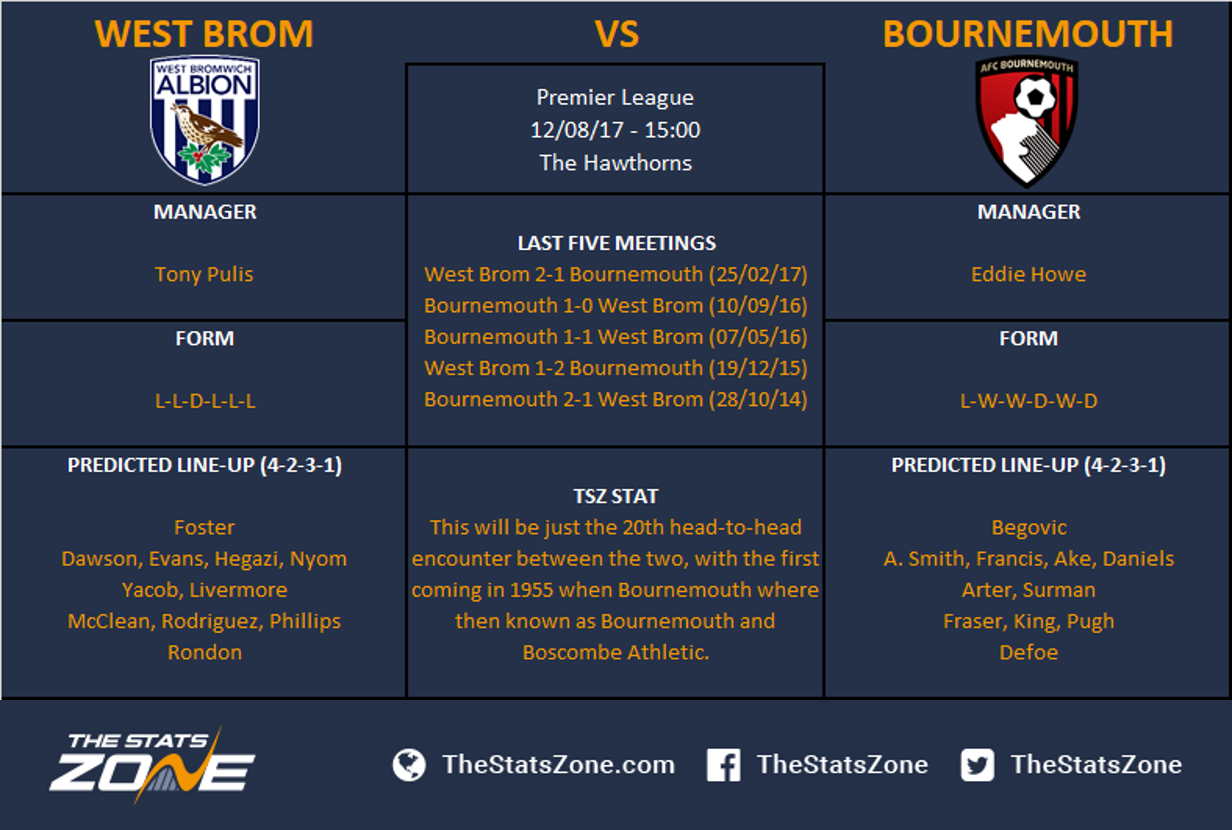 15 Facts About AFC Bournemouth 