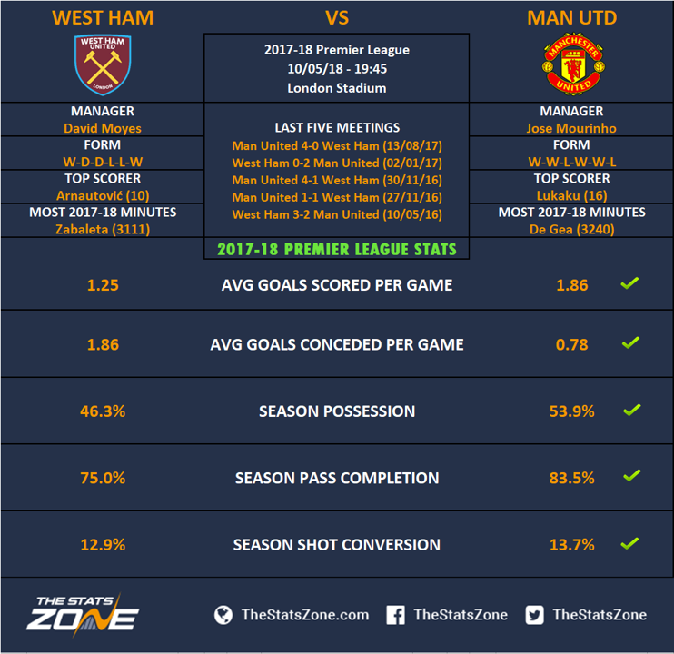 ᐉ Manchester United vs West Ham United Live Stream, Tip » How to watch