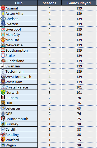 Epl total match