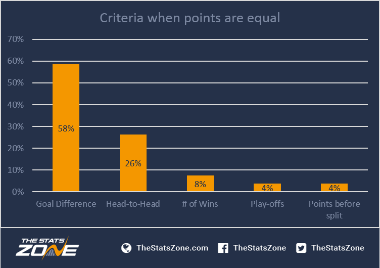 The Format Of Football The Stats Zone