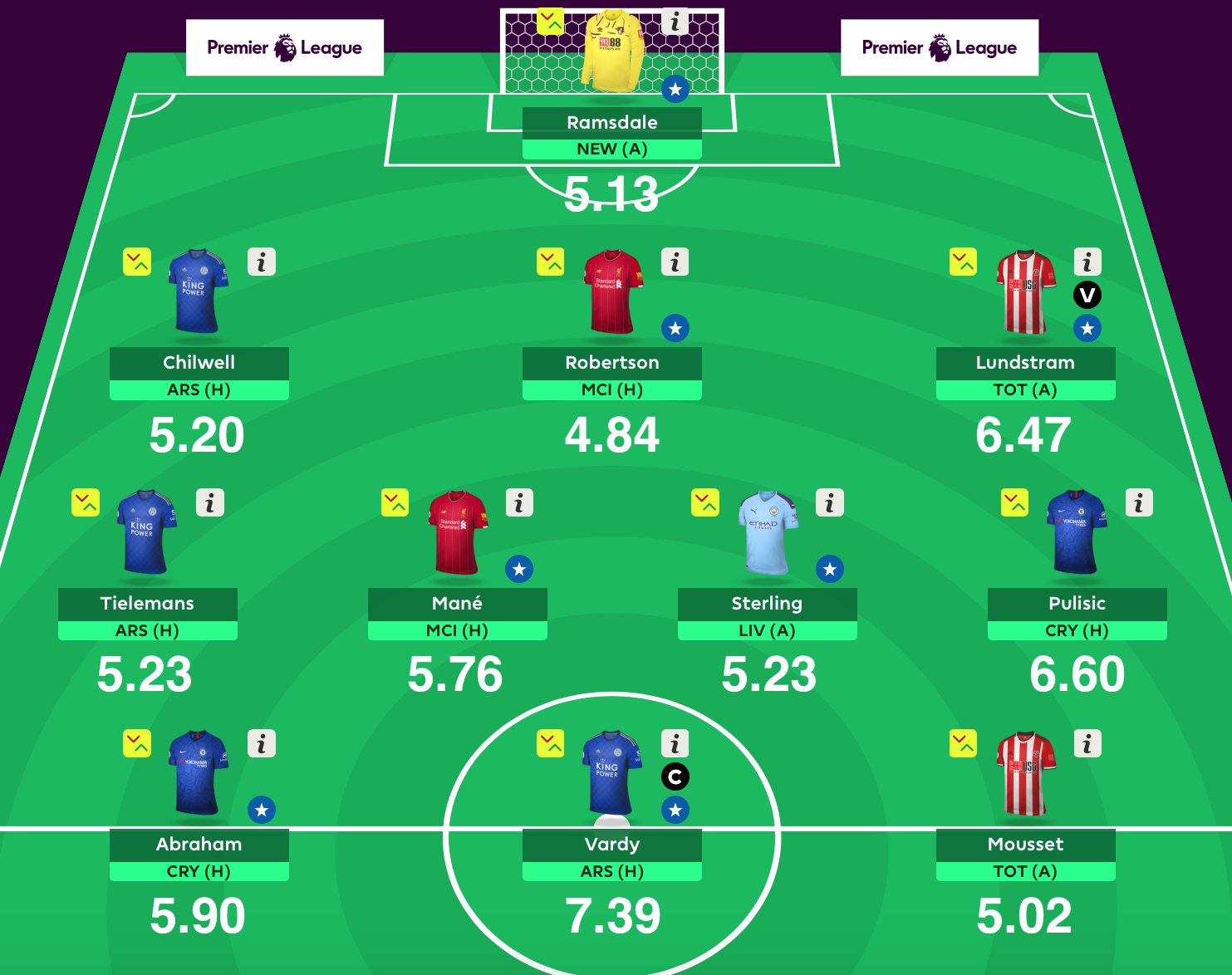 The FPL Dream Team: The all-time highest-scoring XI - Best FPL