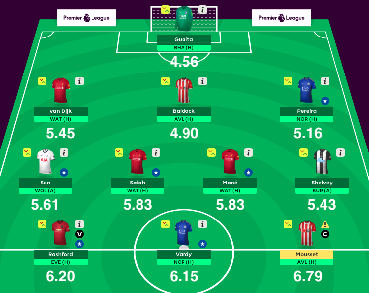 Best FPL players: AI rating predictions for Premier League gameweek 17