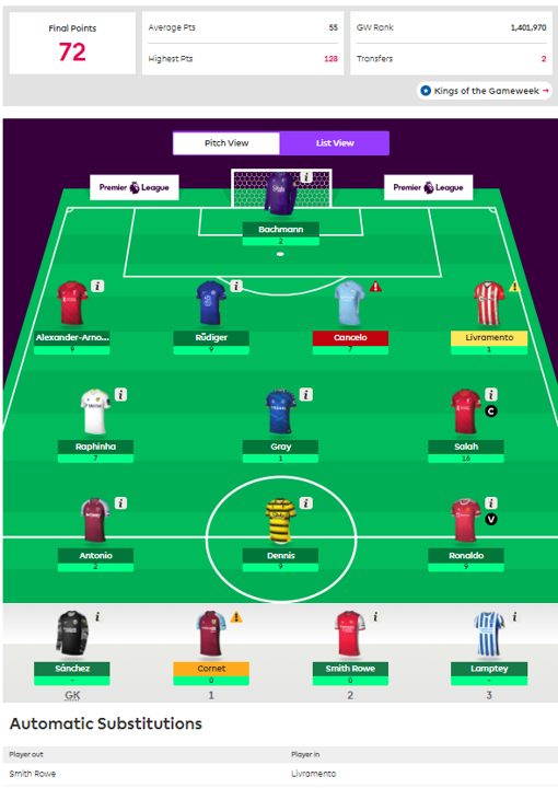 FPL Gameweek 17 points predictions: How does your team score?