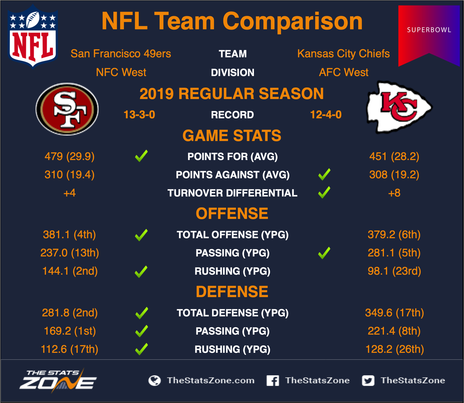 49ers_at_Chiefs_H2H_Superbowl.png