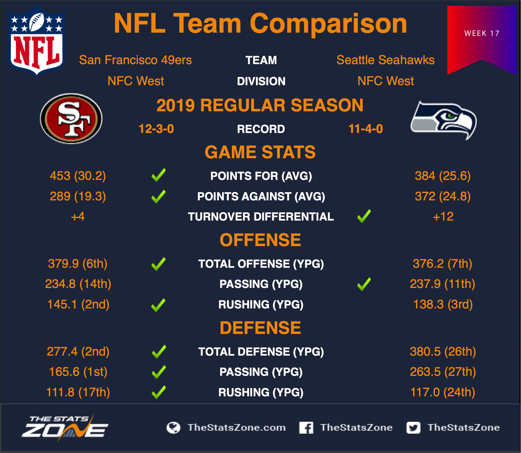 49ers_at_Seahawks_H2H_Week_17.png