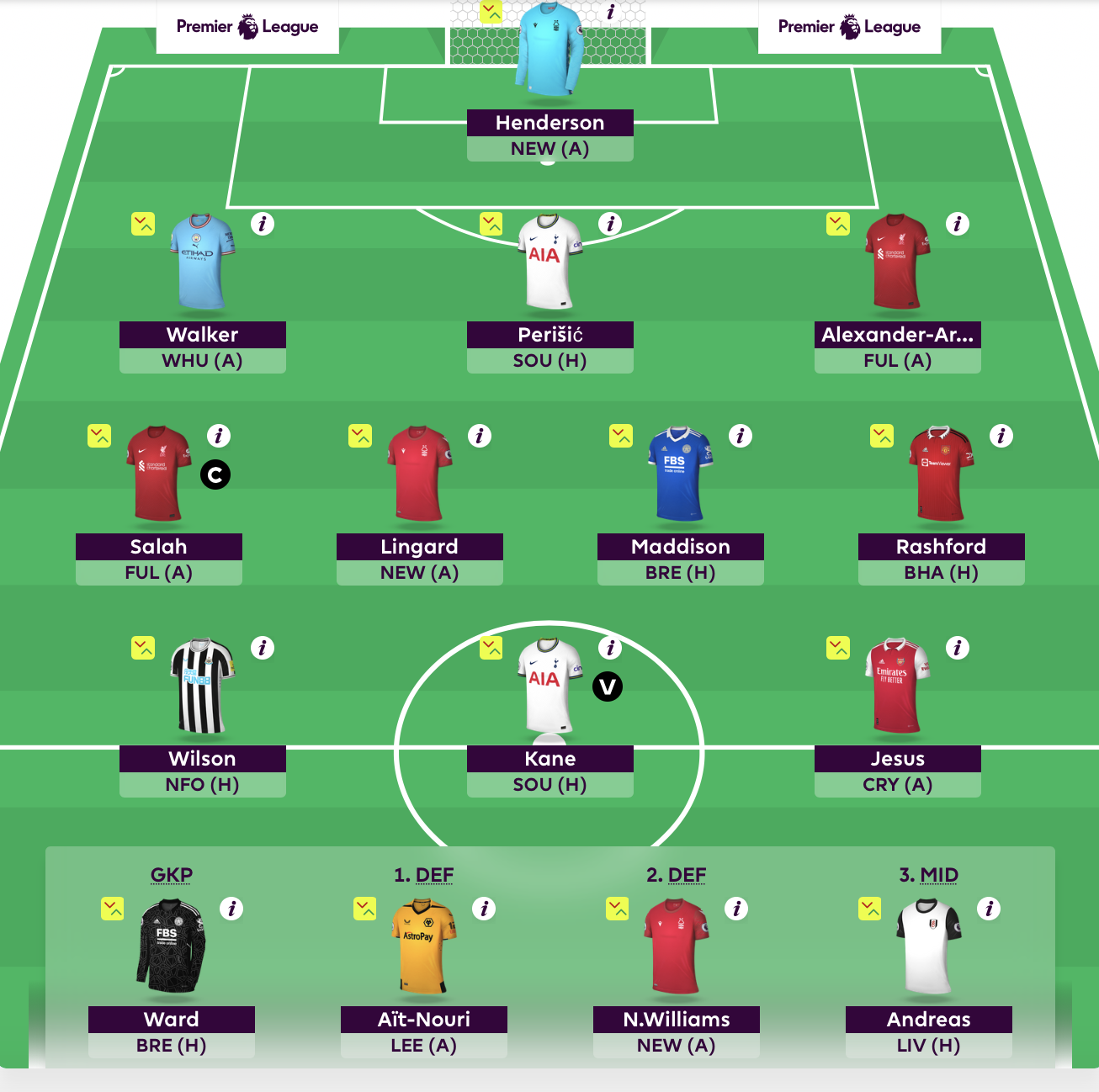 FIRST DRAFT Team Selection  Initial Picks for the 2019/20 Fantasy Premier  League season - Fantasy Premier League Tips by Fantasy Football Pundits