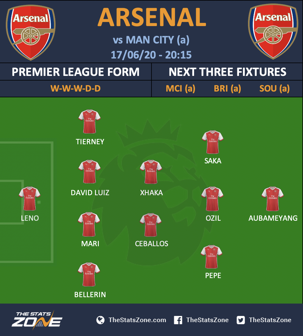 FPL Double Gameweek 30+ Fixtures, Team News & Predicted Lineups